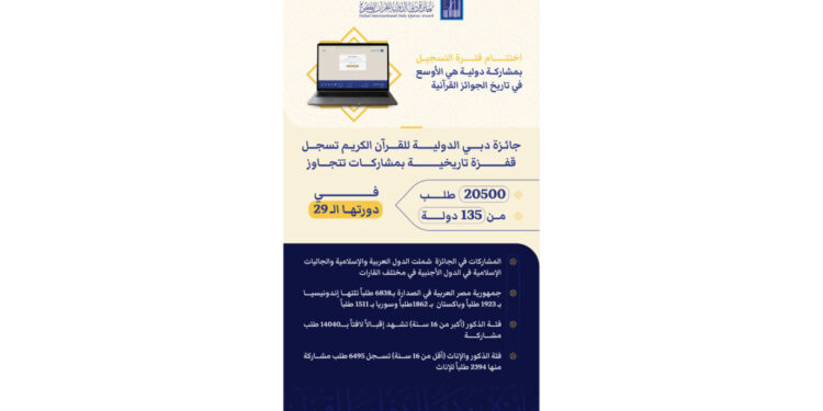 Dubai International Holy Quran Award announcement setup