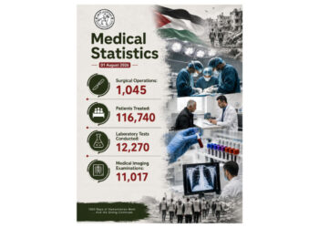UAE medical staff treating patients inside the UAE Field Hospital in Gaza