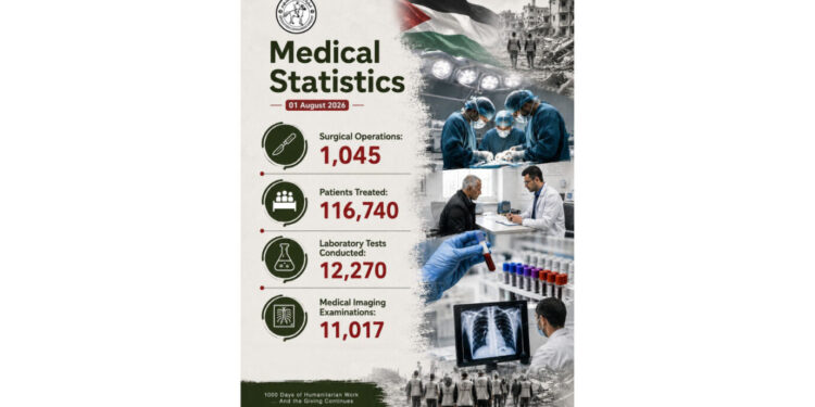 UAE medical staff treating patients inside the UAE Field Hospital in Gaza