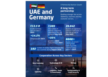 UAE-and-Germany-Forge-Deeper-Industrial-Energy-and-AI-Alliances