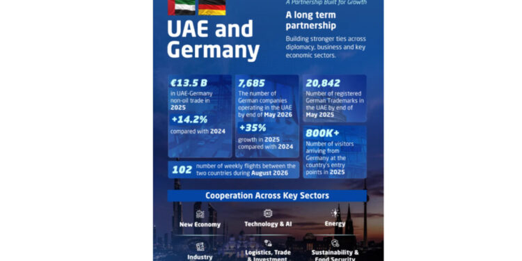 UAE-and-Germany-Forge-Deeper-Industrial-Energy-and-AI-Alliances